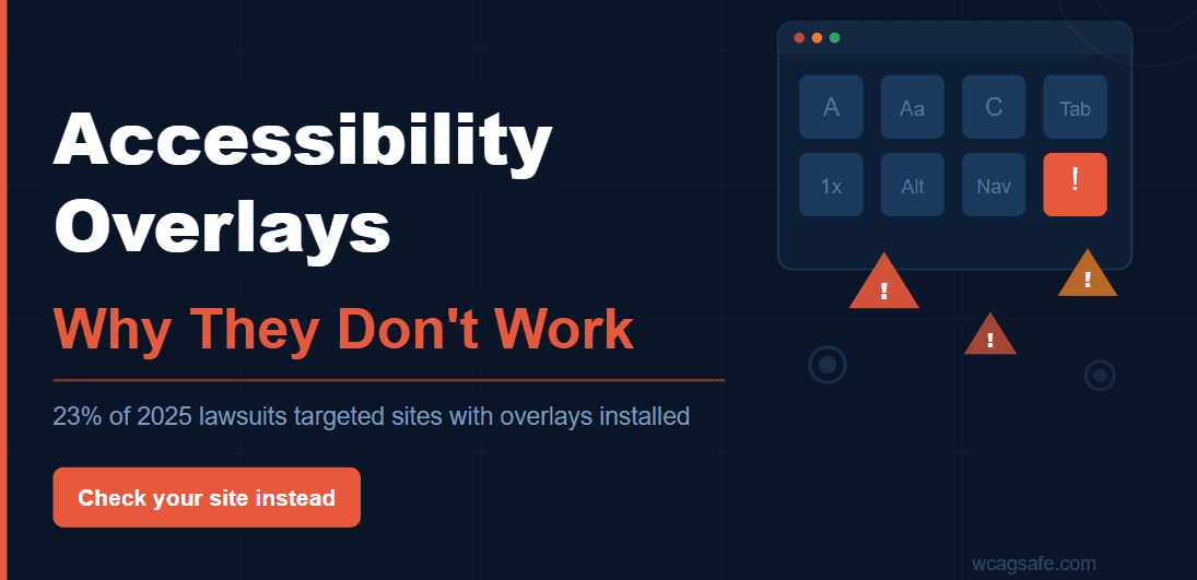 Accessibility Overlays: Why They Don't Work — keyboard showing accessibility shortcuts with error warning triangles, highlighting that 23% of 2025 ADA lawsuits targeted sites with overlays already installed