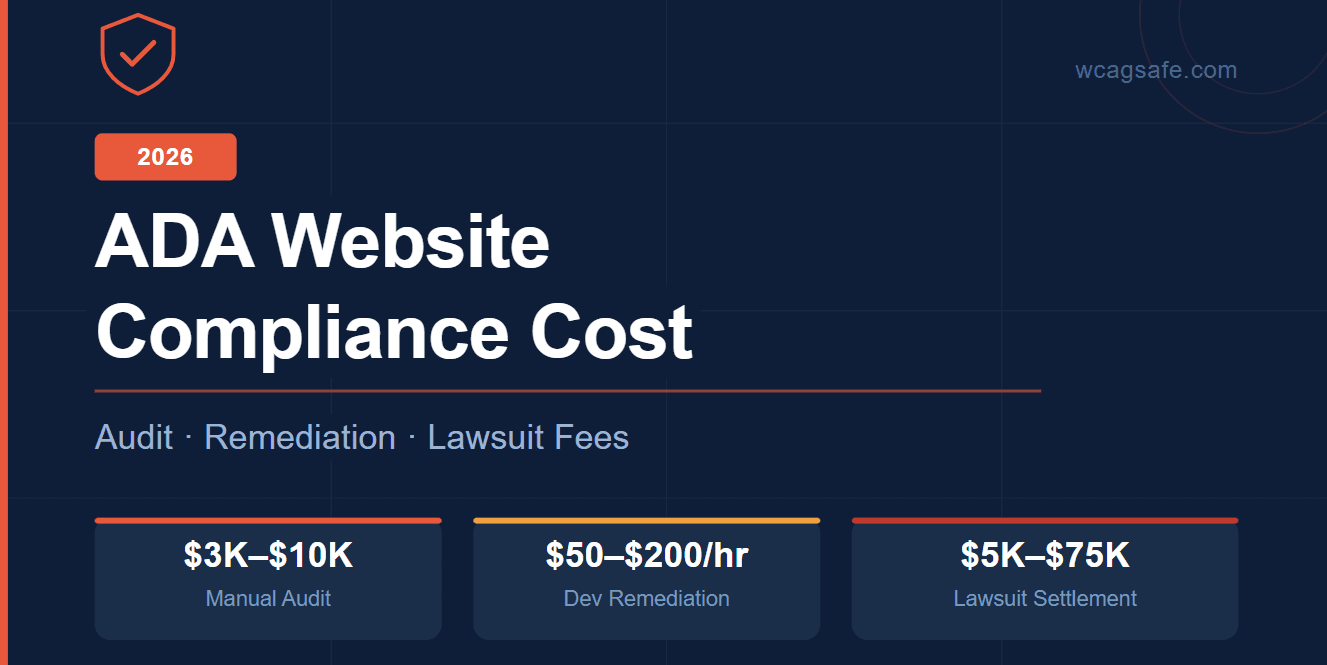 ADA Website Compliance Cost (2026): Audit, Remediation & Lawsuit Costs