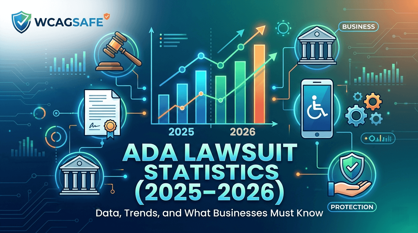 Bar chart showing ADA lawsuit trends from 2013 to 2025, peaking at 11,452 in 2021 with 8,667 filed in 2025