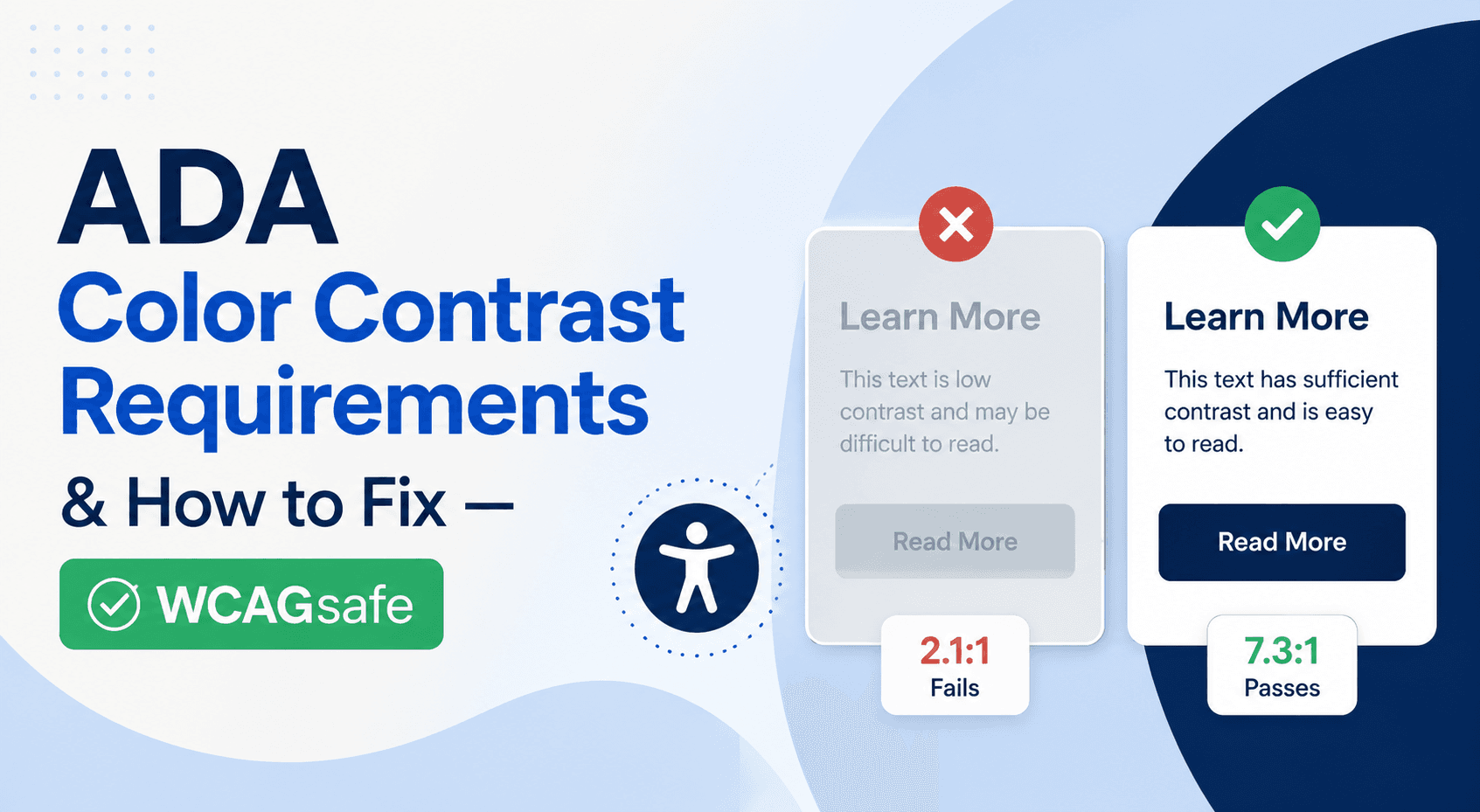 Side-by-side pass and fail cards: a 2.1:1 low-contrast button labeled Fails next to a 7.3:1 high-contrast button labeled Passes